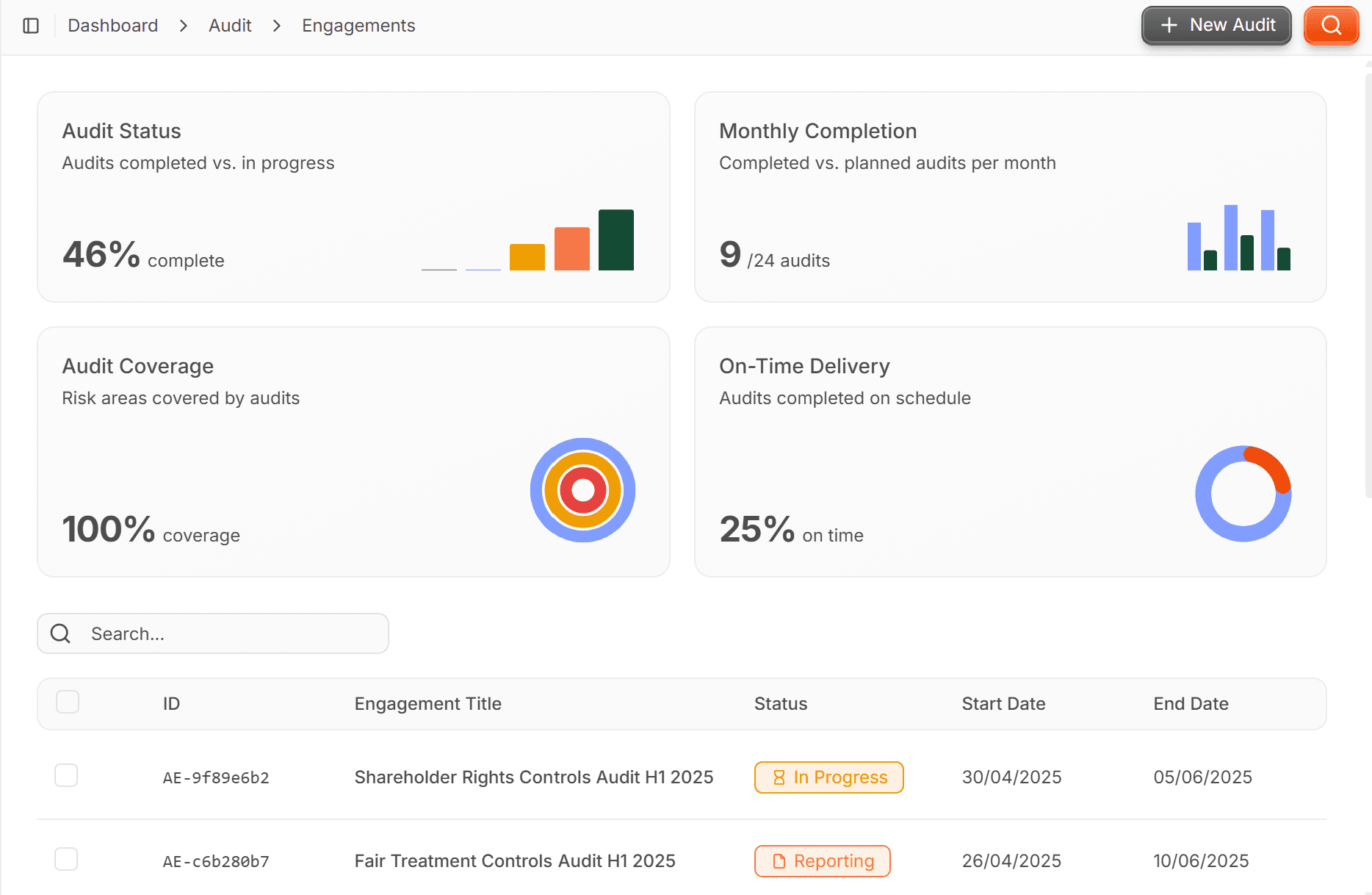 Compliance readiness use case